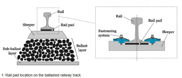 rail fasteners rail fasteners