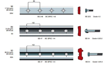rail fasteners rail fasteners