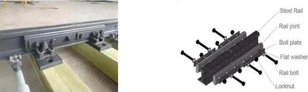 rail fish plate rail fish plate