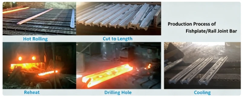 Manufacturing Process of Rail Joint Manufacturing Process of Rail Joint